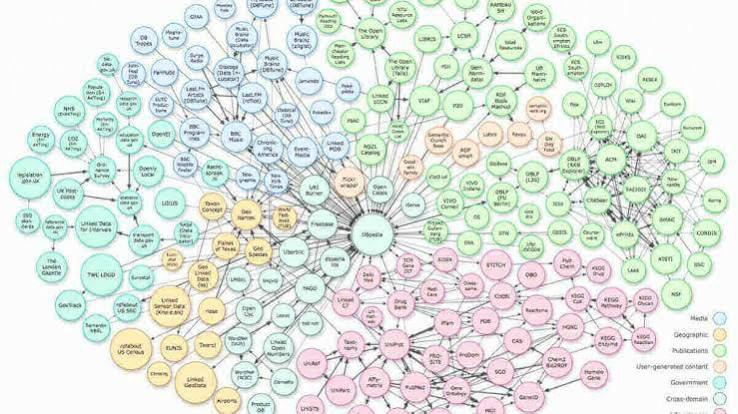 Ollama Knowledge Graph ChatBot